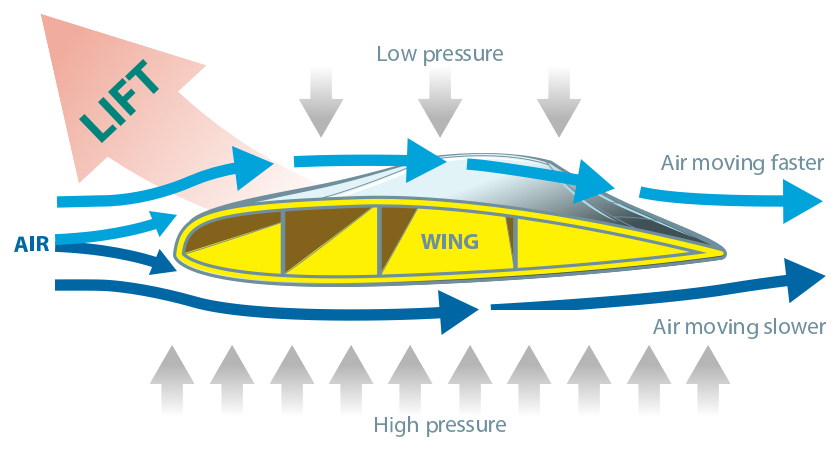 Fixed-Wing Vs Multirotor: Which Drone Should You Choose For Aerial ...